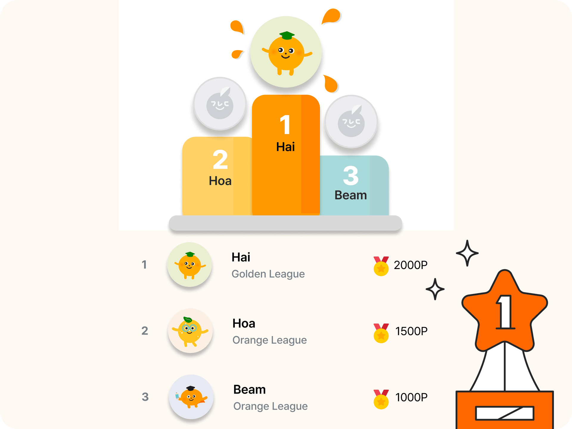 Learn Through Leagues